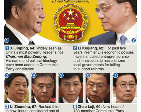 Infographics: China’s new Politburo Standing Committee