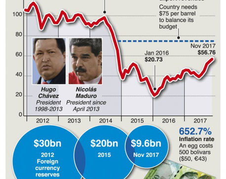 Infographics: Venezuela on brink of bankruptcy