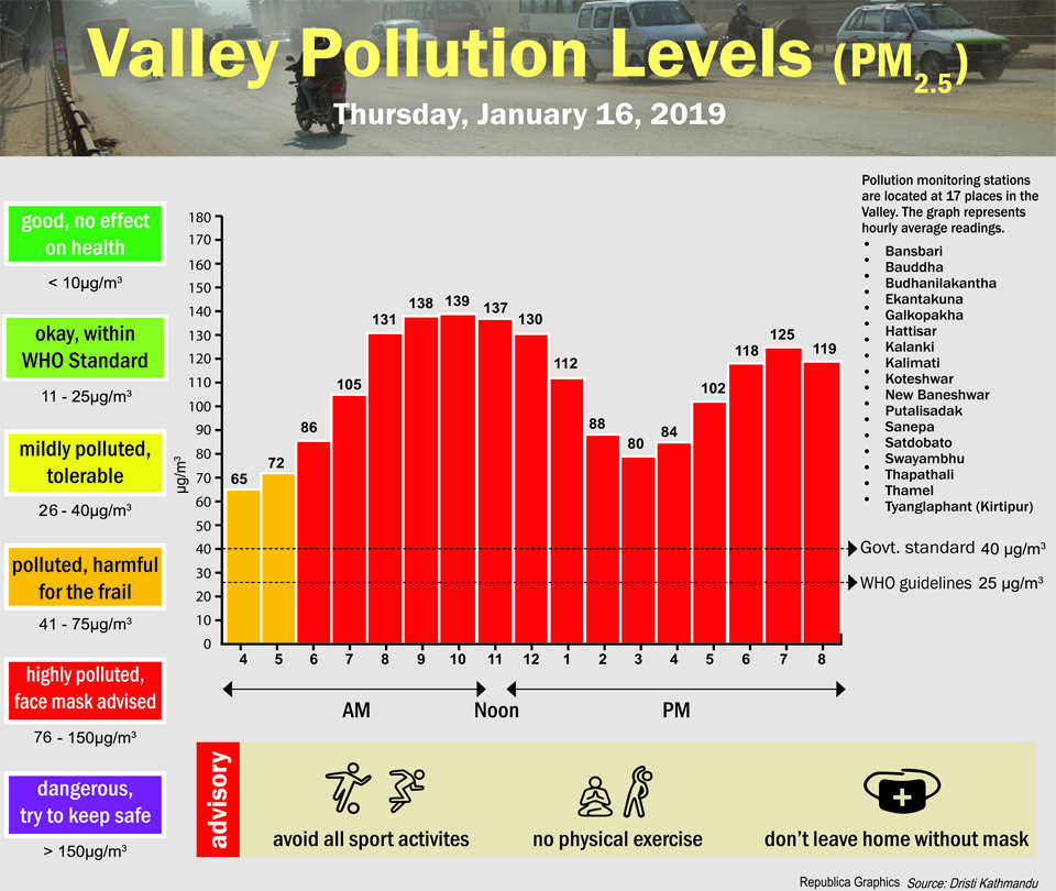 Valley pollution levels for January 16, 2020