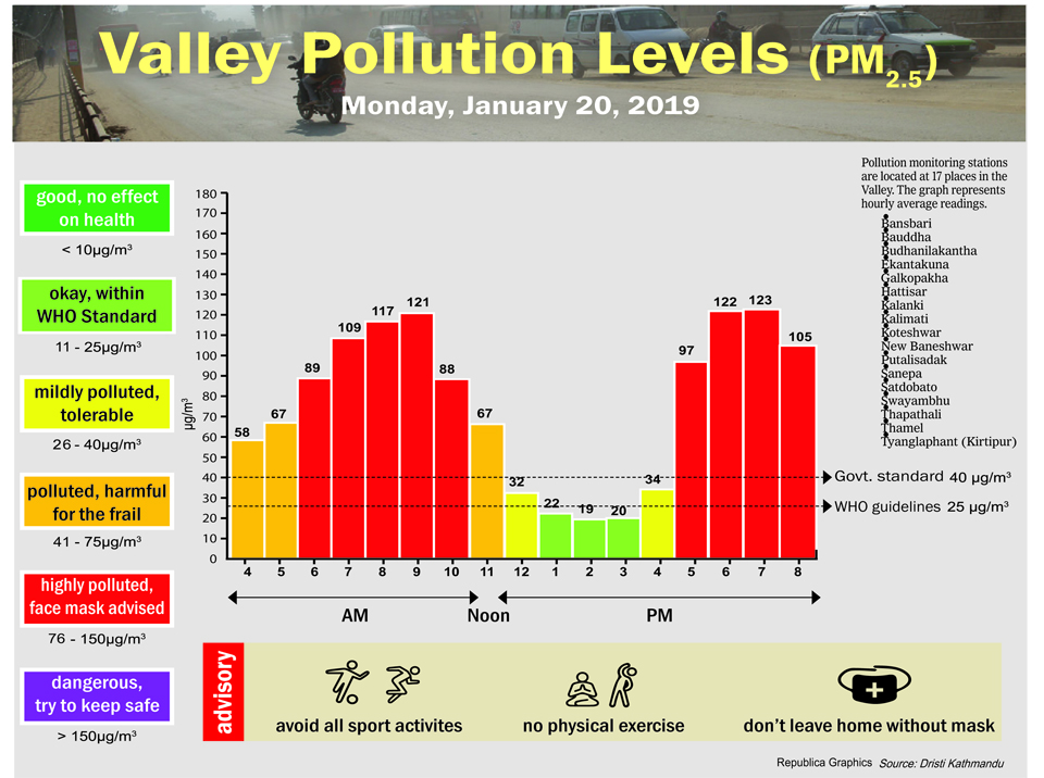 Valley Pollution Index for January 20, 2020