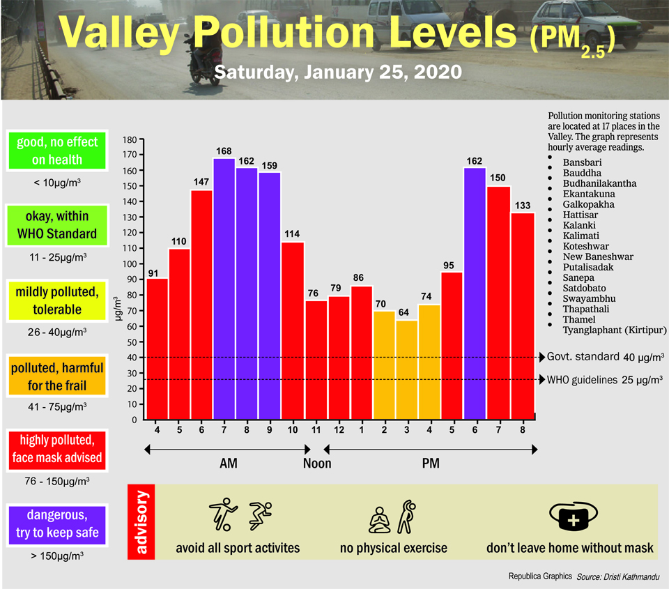 Valley Pollution Index for January 25, 2020