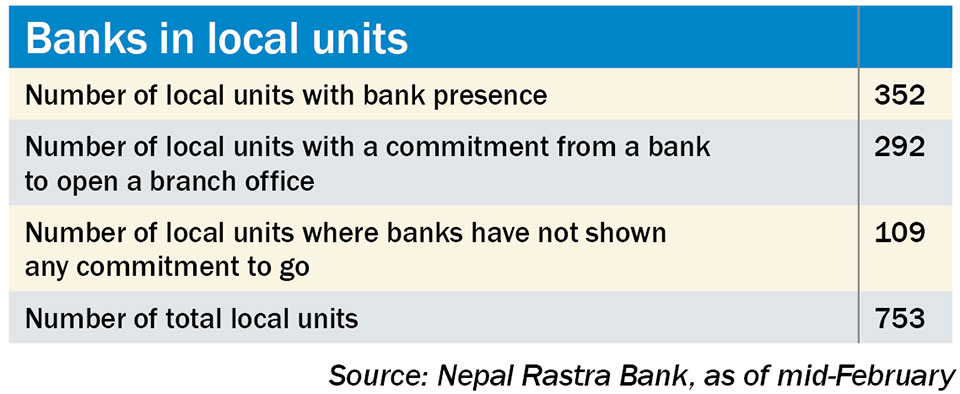 Banks uninterested in going to 109 local bodies