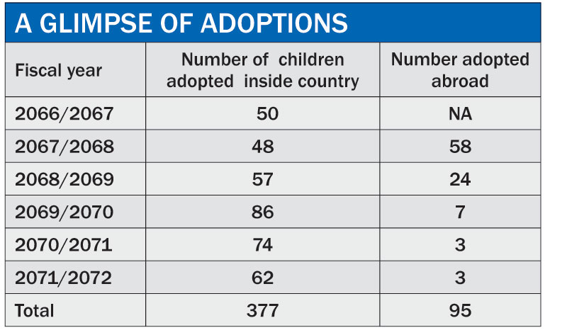More children being adopted within Nepal than by foreigners