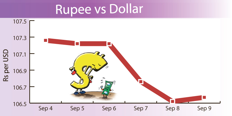 Rupee strengthens, gold glitters