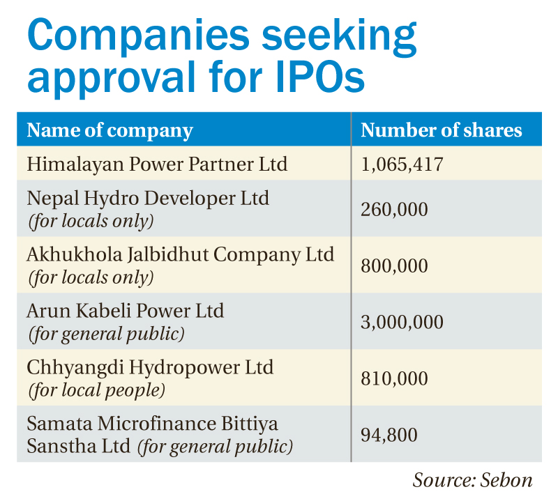 IPOs worth Rs 603 million in the pipeline