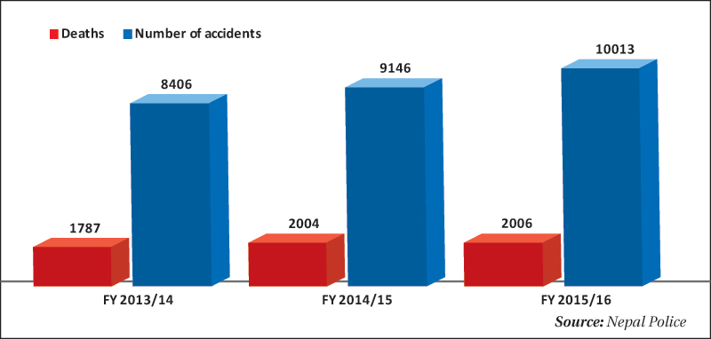 Road accidents a 'neglected epidemic'