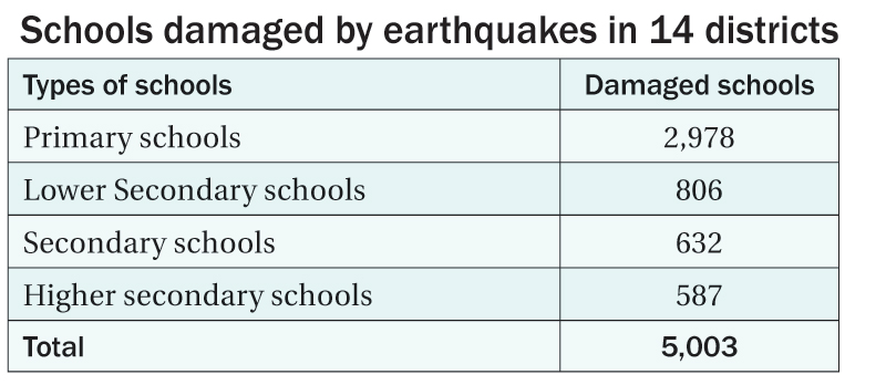 Quake-hit schools in 31 districts to be rebuilt within 3 years