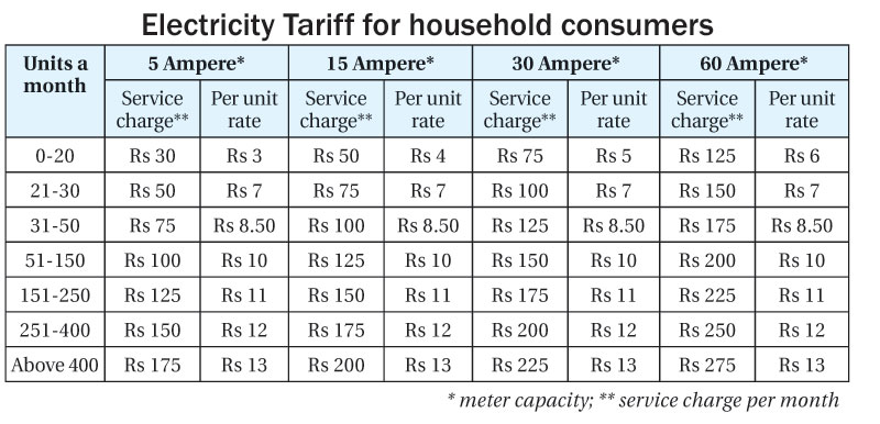 BPC also revises electricity tariff