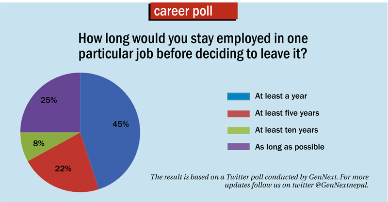 Career Poll