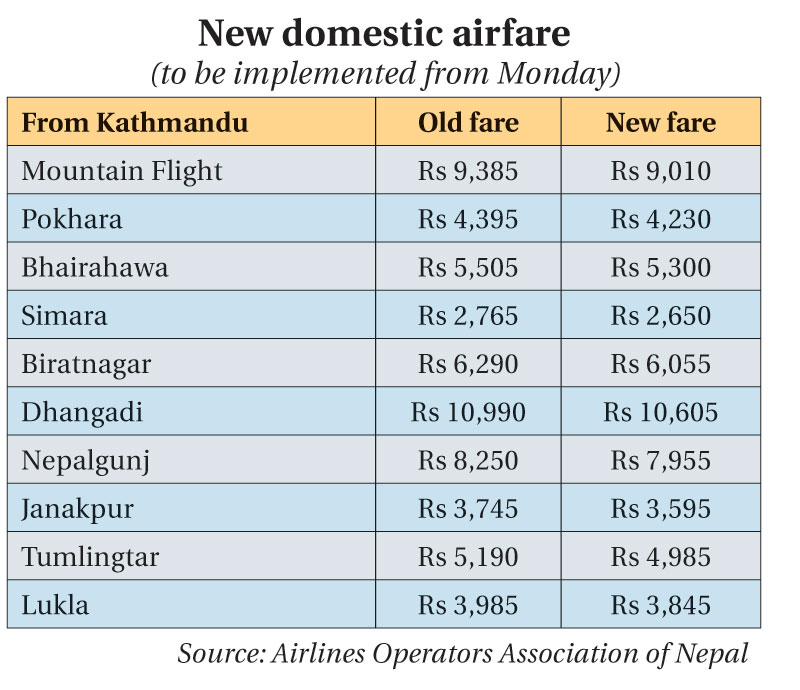Airlines cut domestic fare