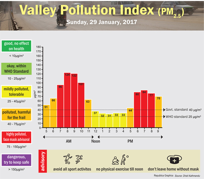 Valley Pollution Index