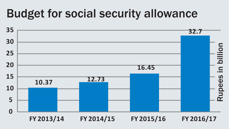 Up to 15 pc social security funds misused