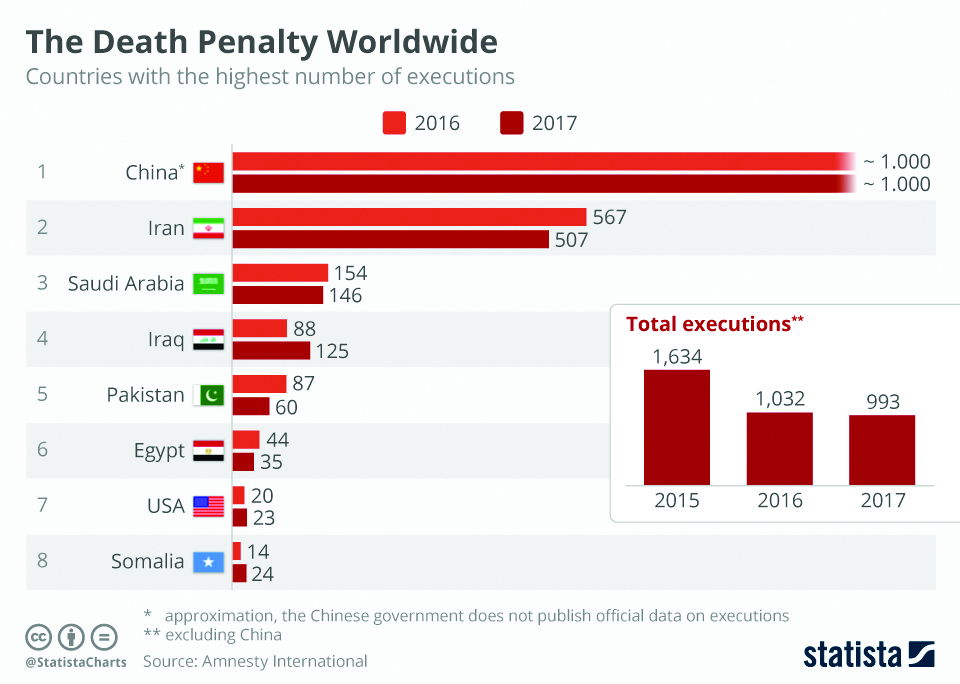 Infographics: Death penalty worldwide