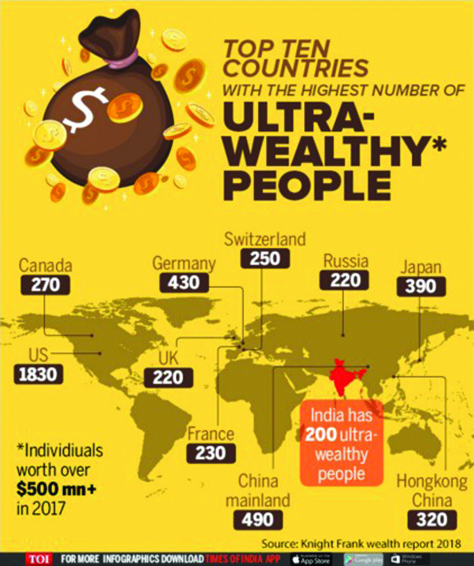 Infographics: Where the filthy rich live