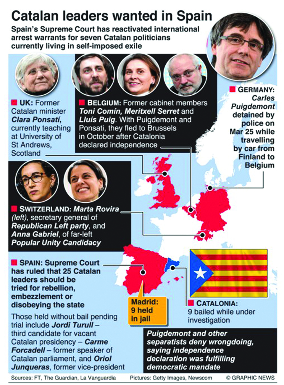 Infographics: Ex-Catalan leader Puigdemont arrested in Germany