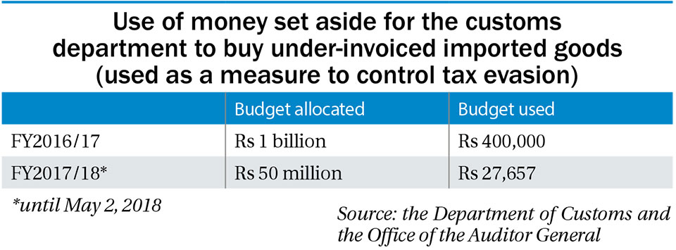 Funds to control under-invoicing at customs points remain unutilized