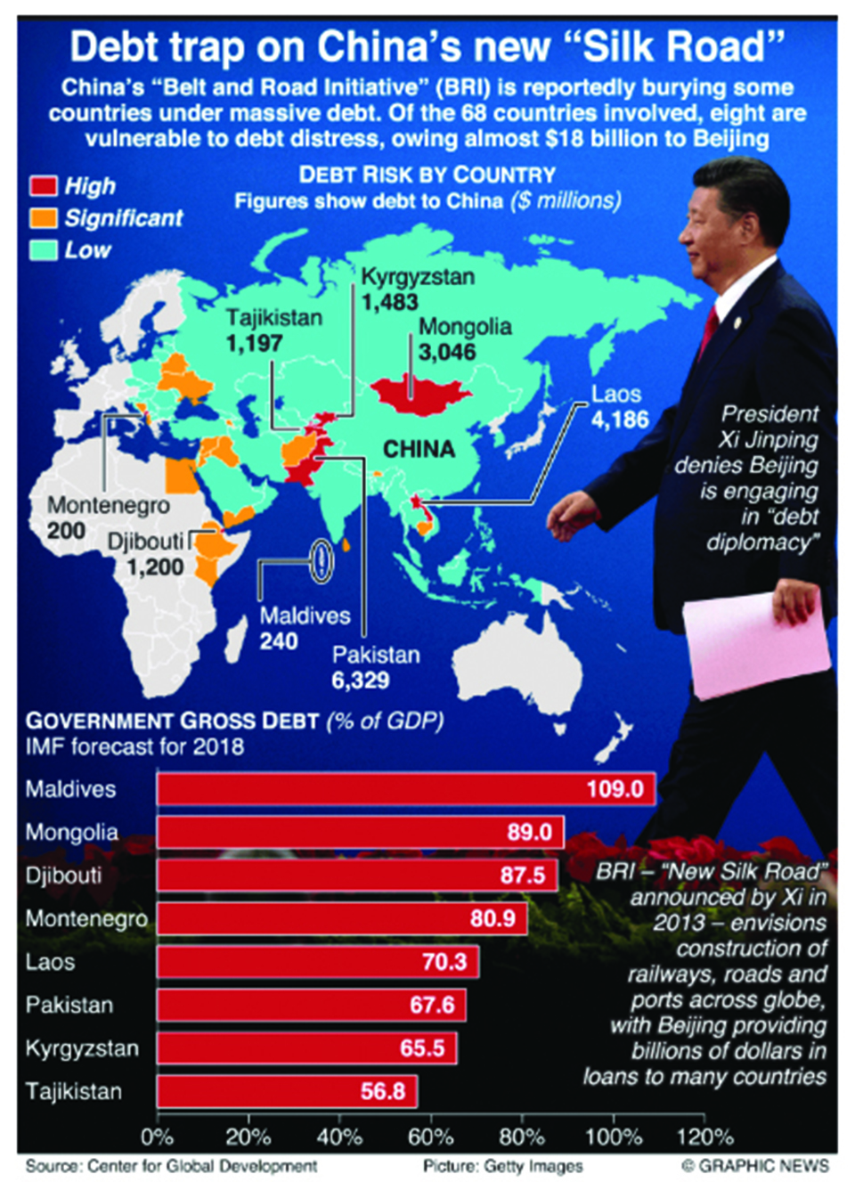 Infographics: China’s “Silk Road” project runs into debt jam