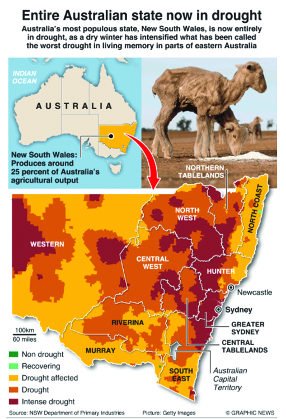 Infographics: New South Wales drought now affects entire state