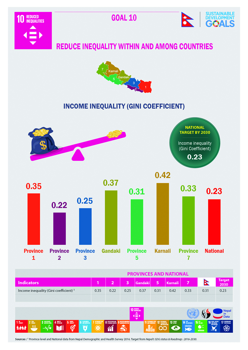 Infographics: Reduce inequality within and among countries