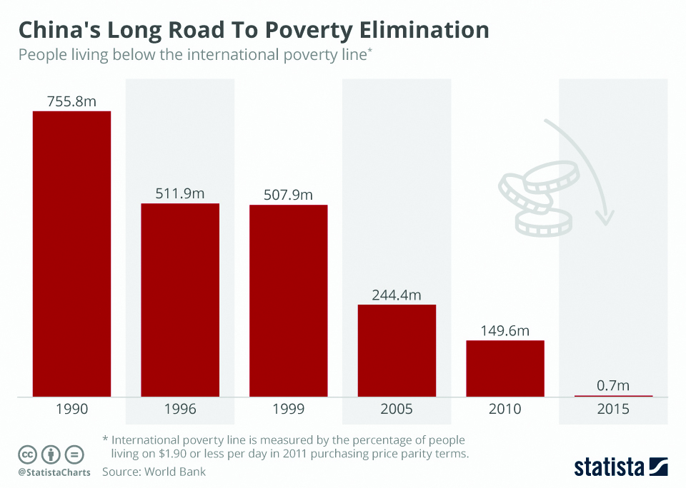 Infographics: China's long road to poverty elimination