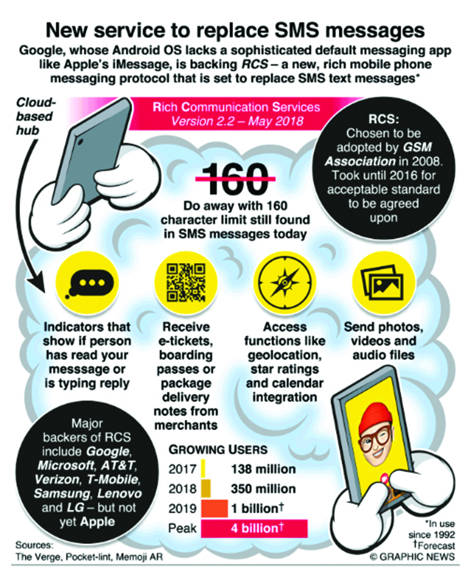 Infographics: New service to replace SMS messages