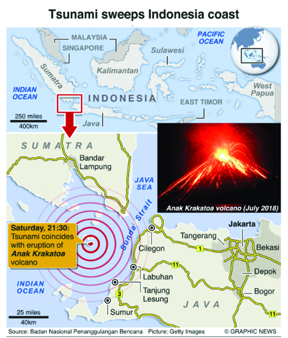 Infographics: Indonesia tsunami kills hundreds