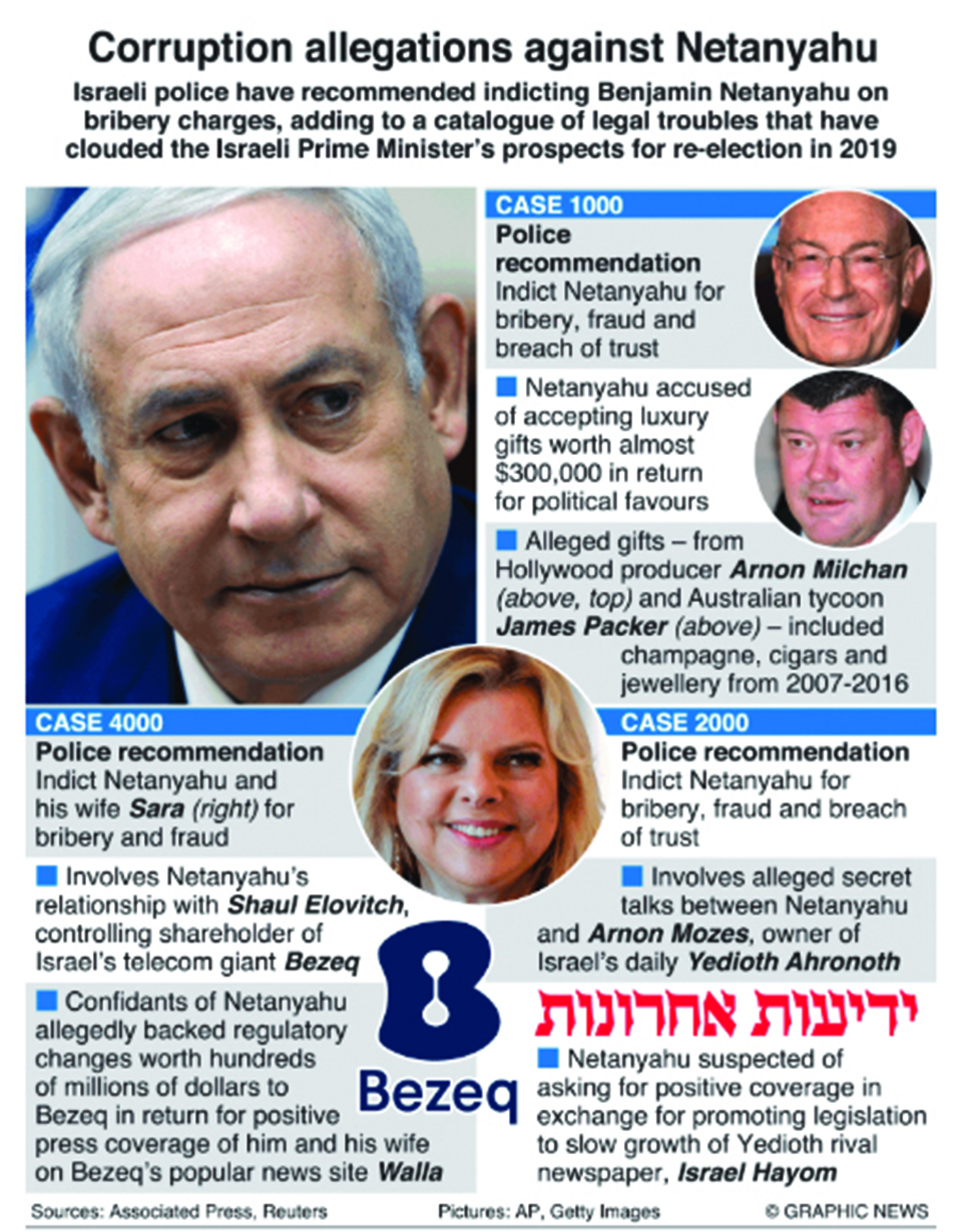 Infographics: Corruption allegations facing Israel’s Benjamin Netanyahu