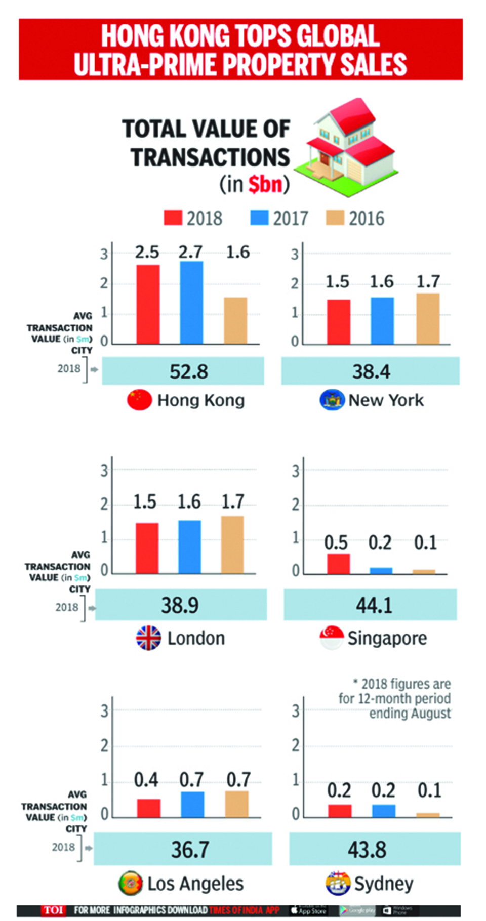 Infographics: Hong Kong, the top choice of super-rich home buyers