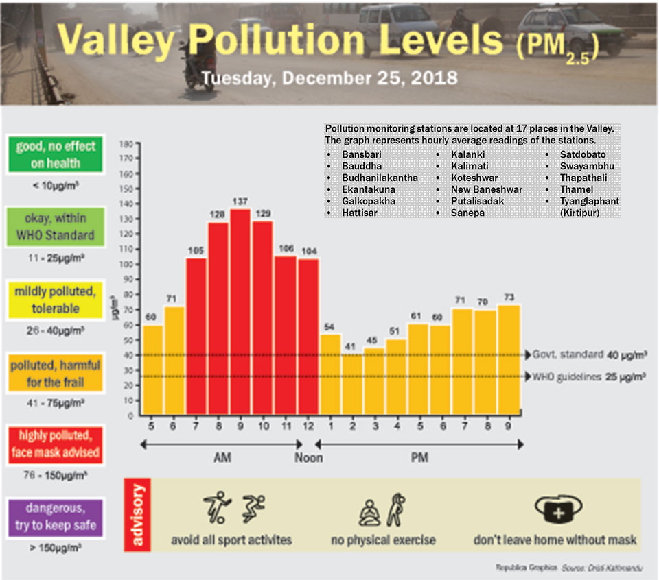 Valley Pollution Index for December 25, 2018