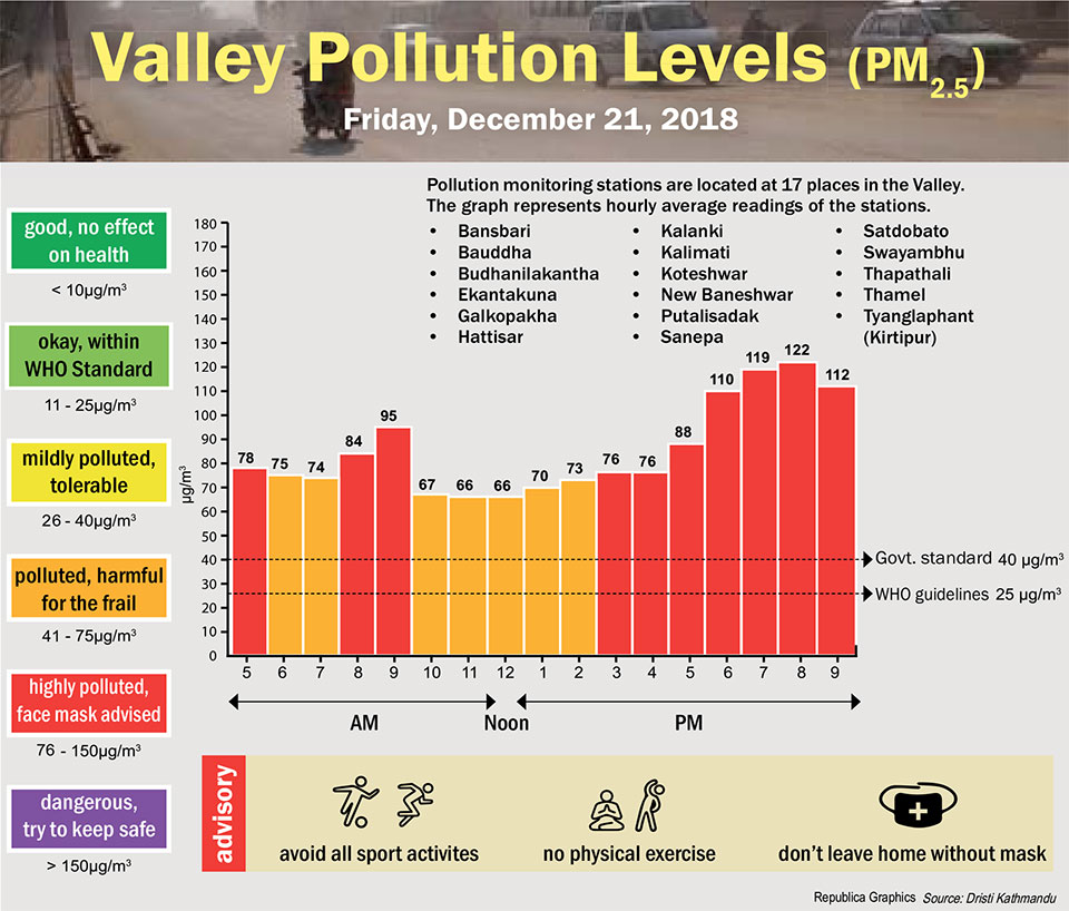Valley Pollution Index for December 21, 2018