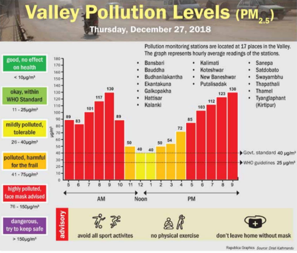 Valley Pollution Index for December 28, 2018