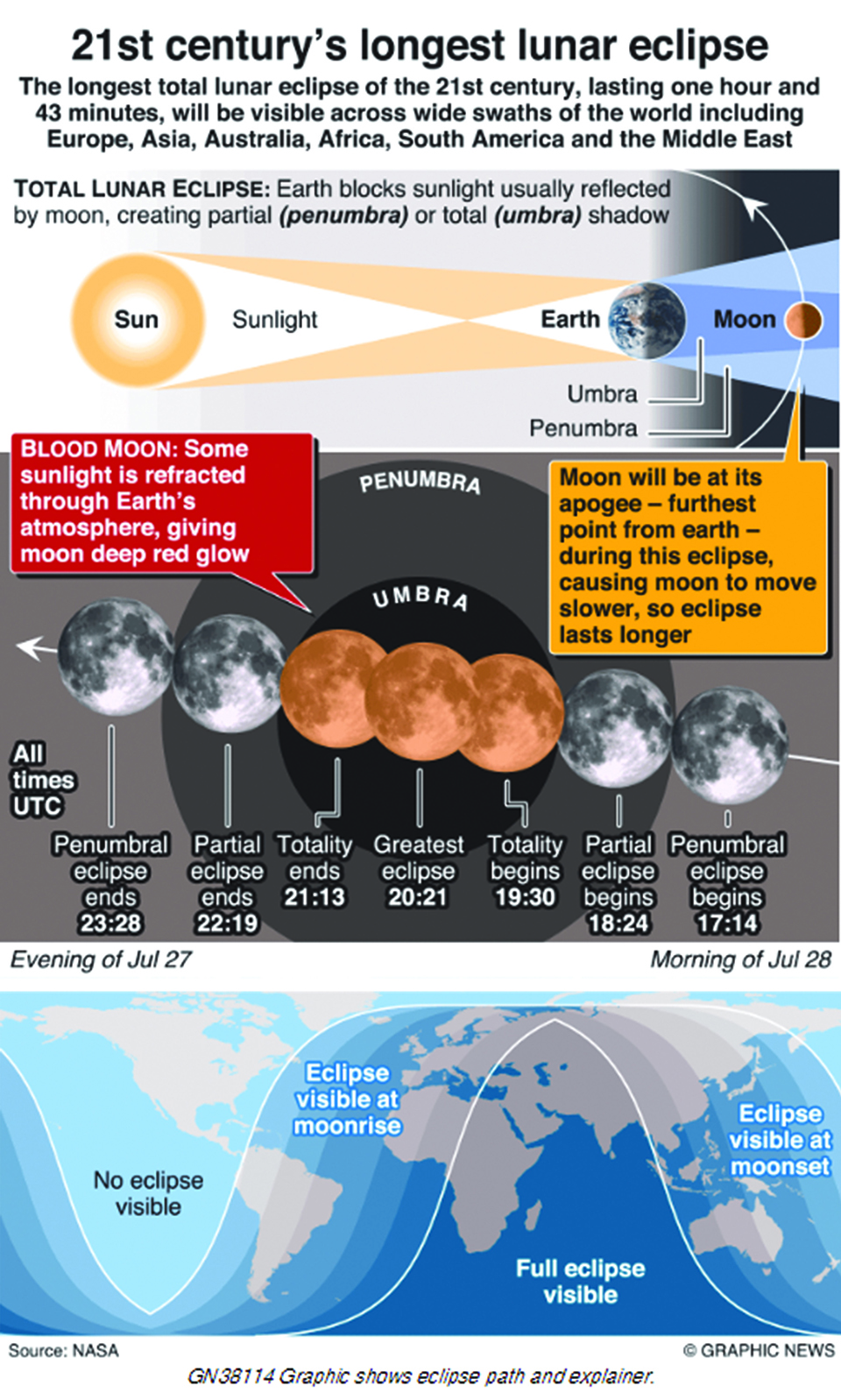 Infographics: Century’s longest lunar eclipse