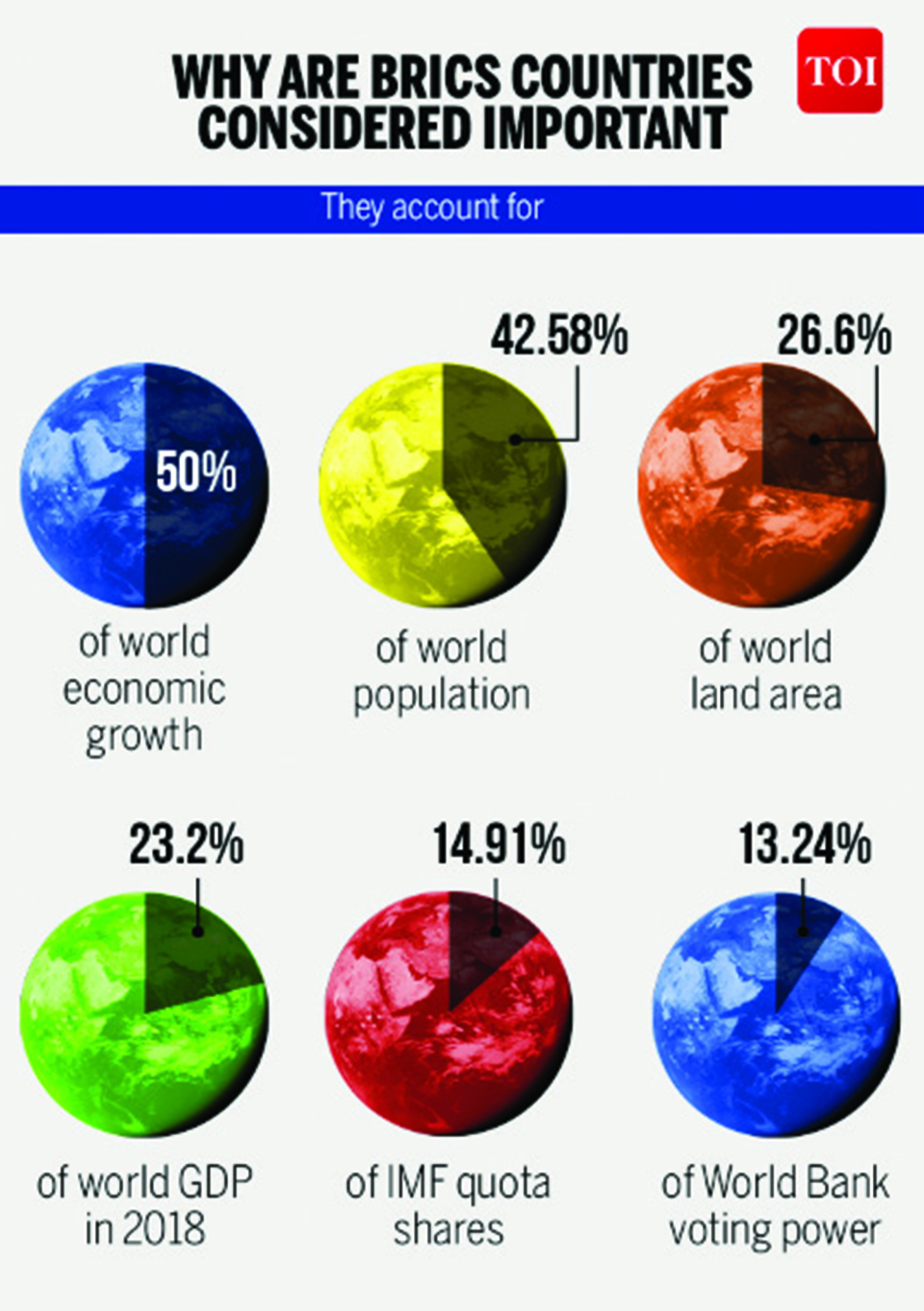 Infographics: Why are BRICS countries considered important?