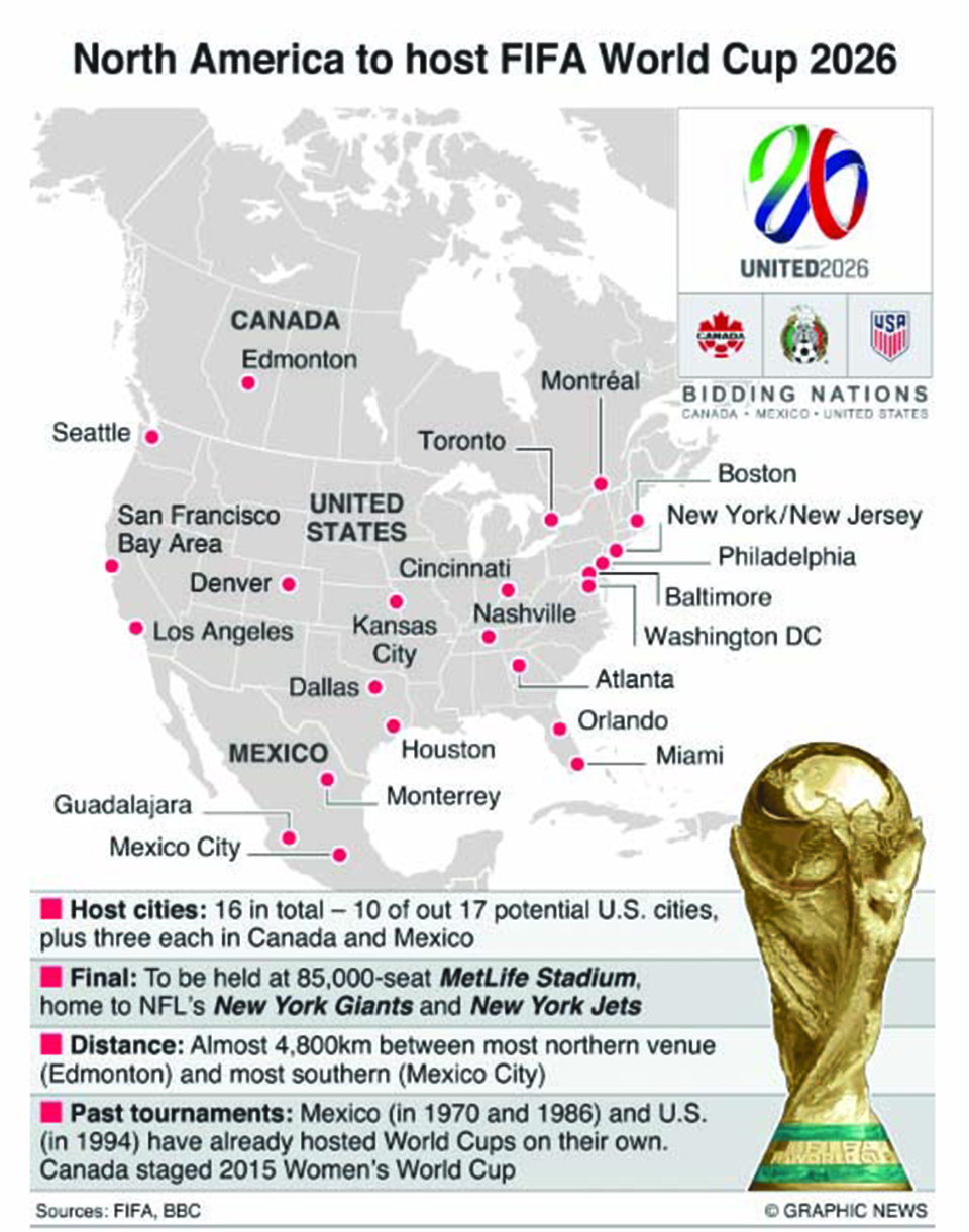 United Bid Committee Narrows List to 32 Cities for 2026 FIFA World