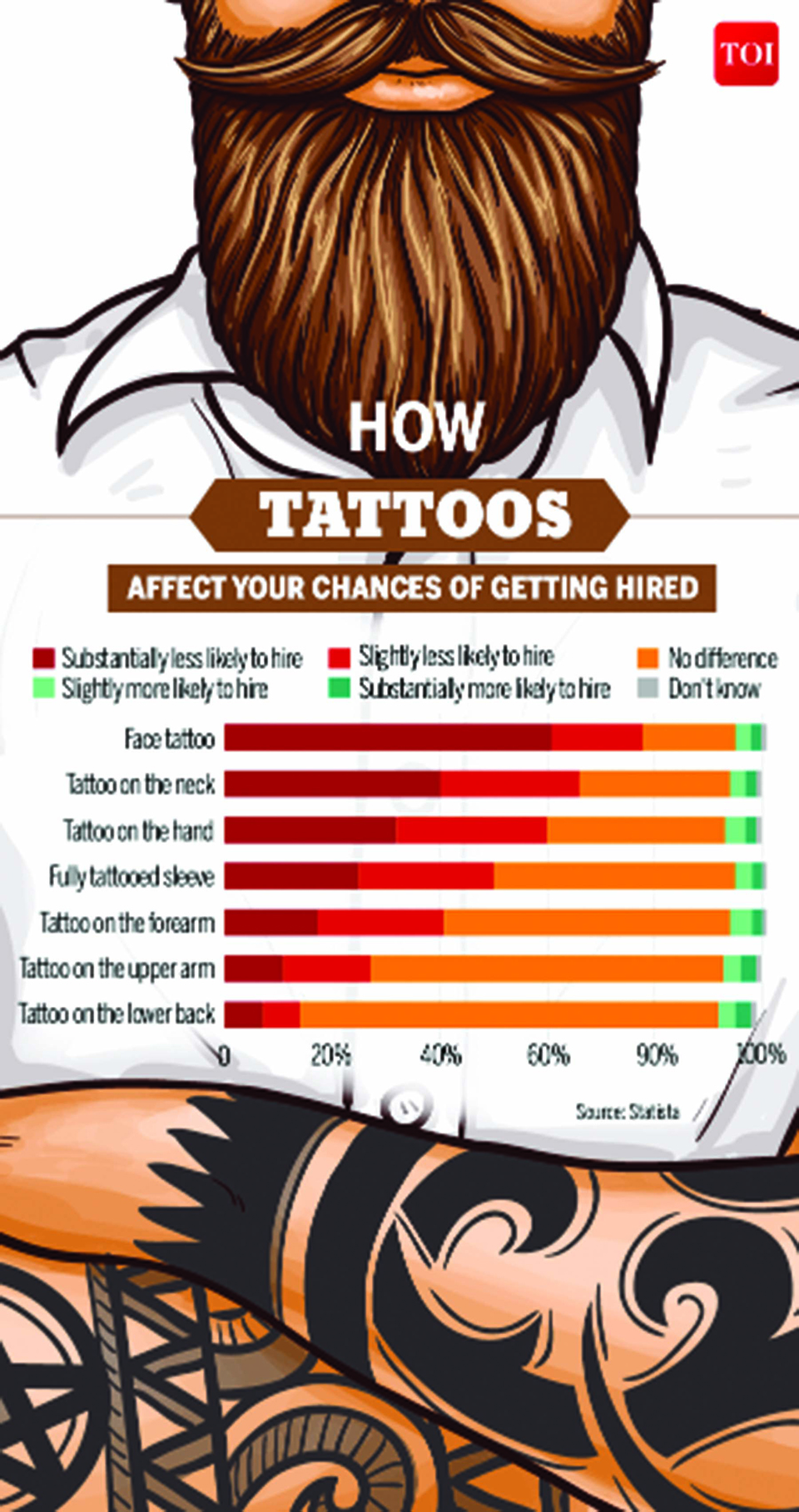 Infographics: Your tattoo could prevent you from getting your dream job
