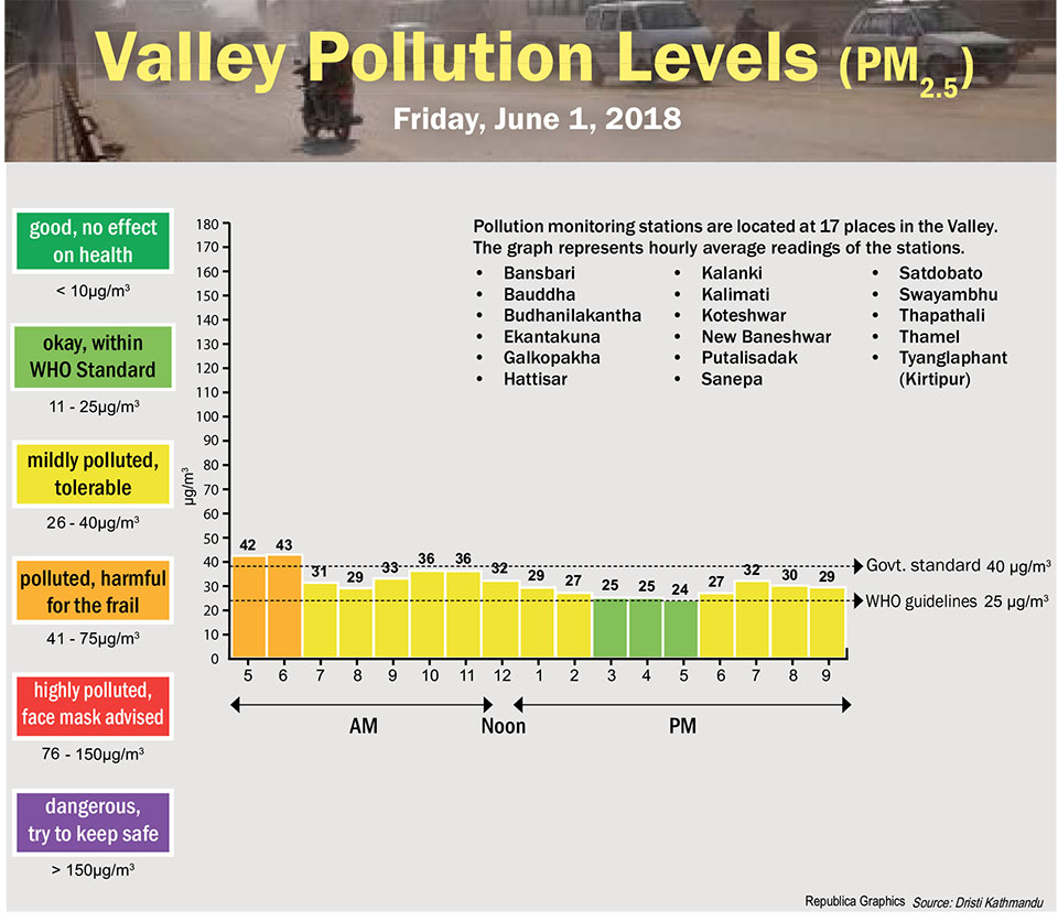 Valley Pollution Levels for June 1, 2018