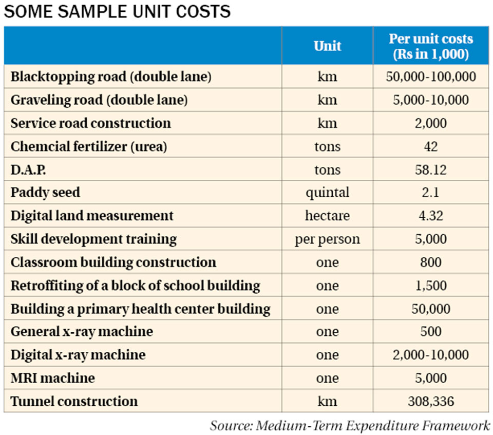 Unit costs of public spending set, project planners obliged to follow