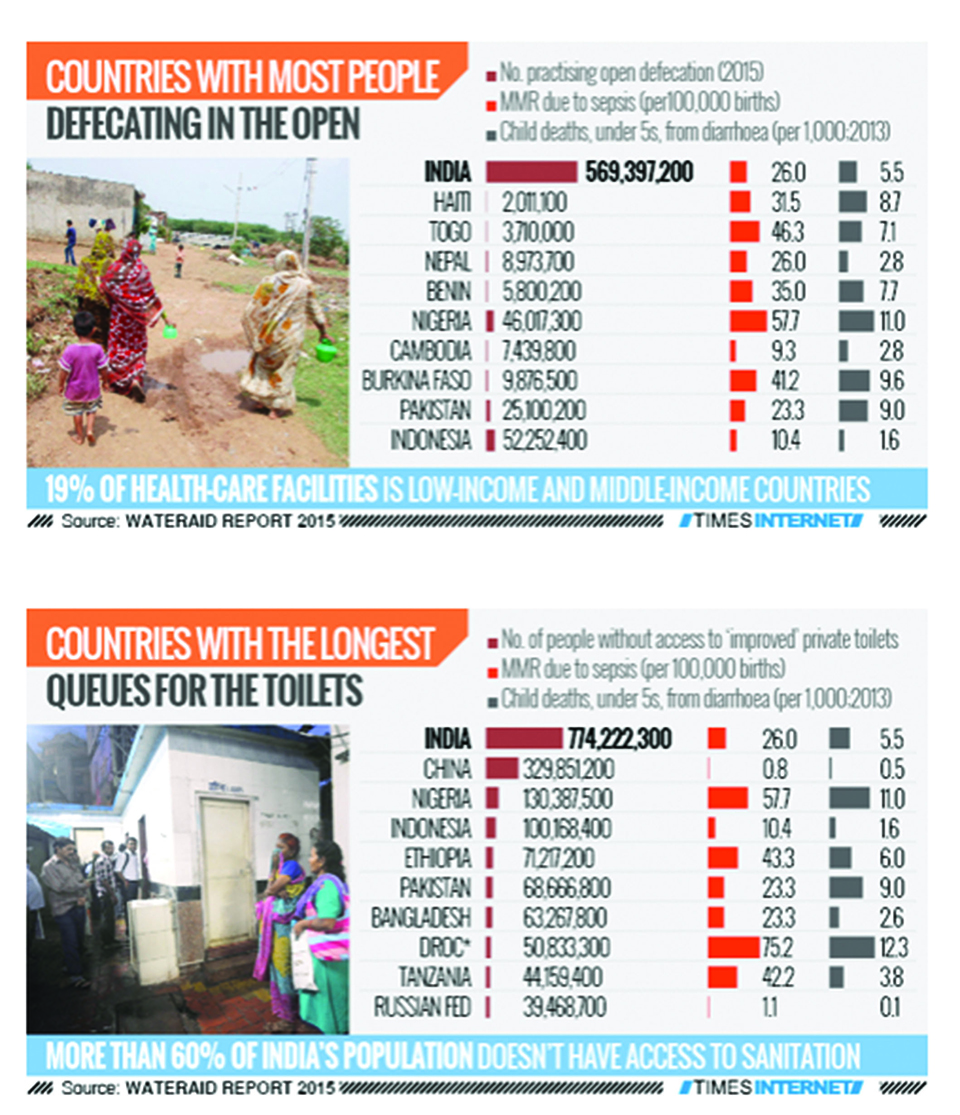 Infographic: State of the world’s toilets