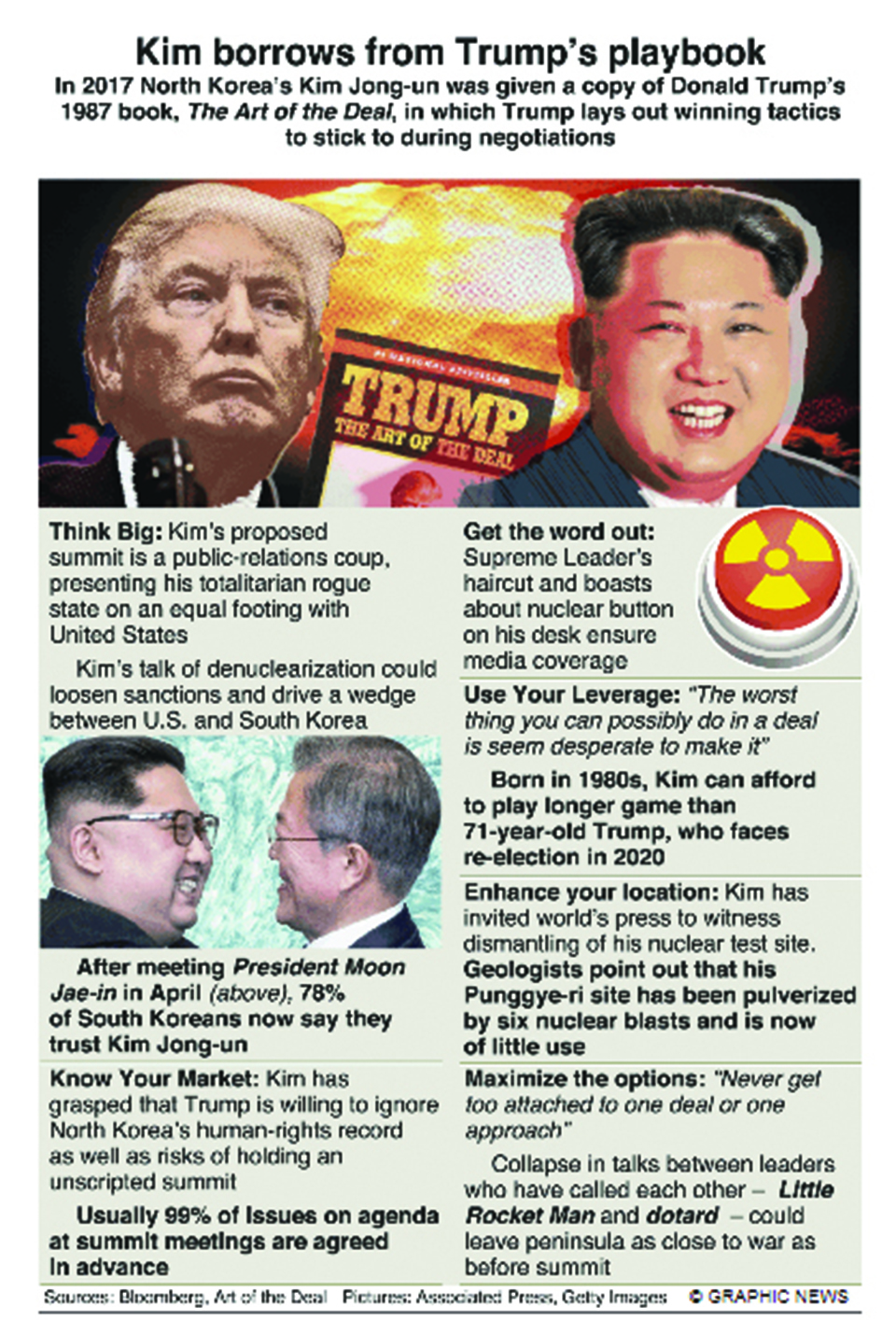 Infographics: Kim borrows from Trump’s playbook