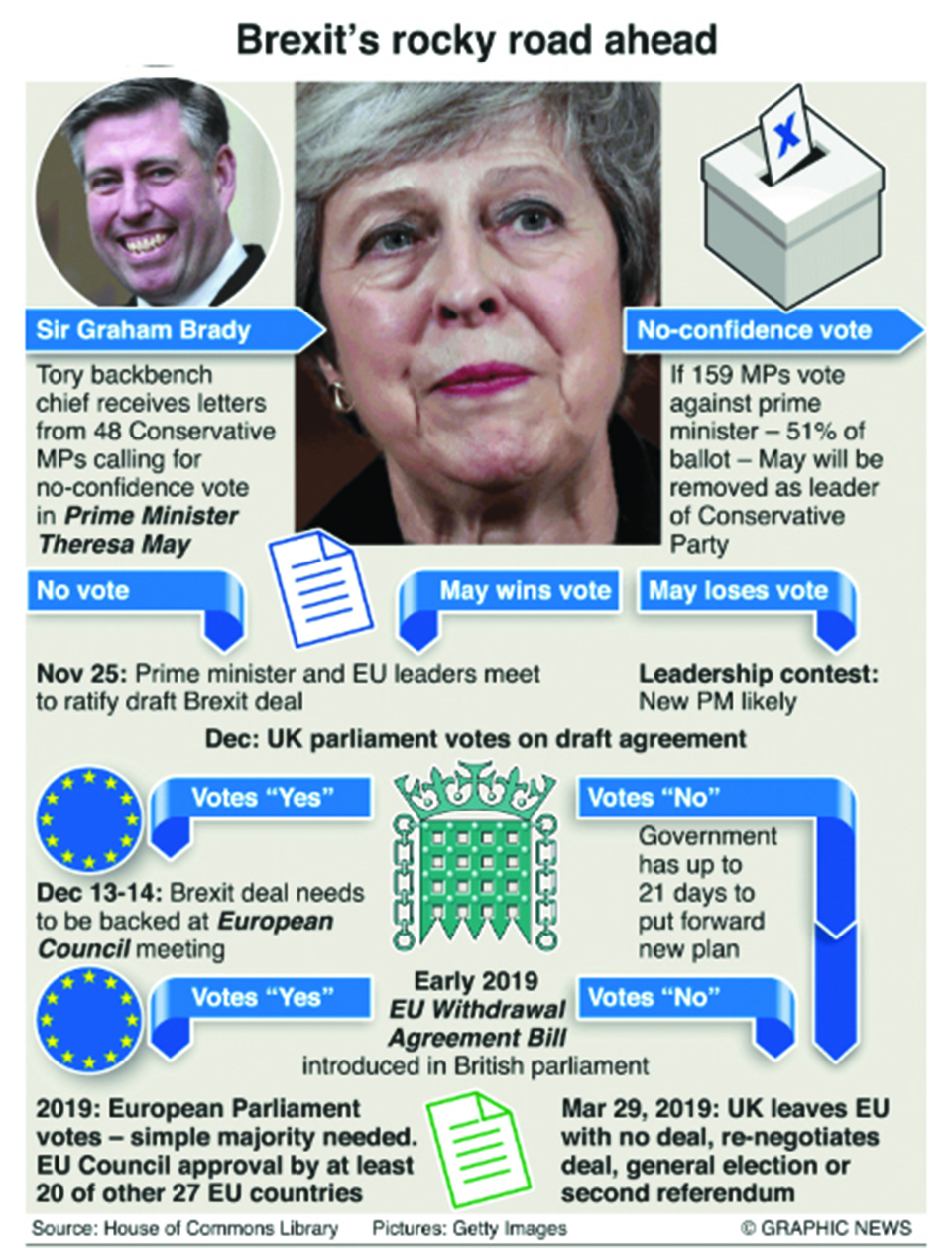 Infographics: Brexit’s rocky road ahead