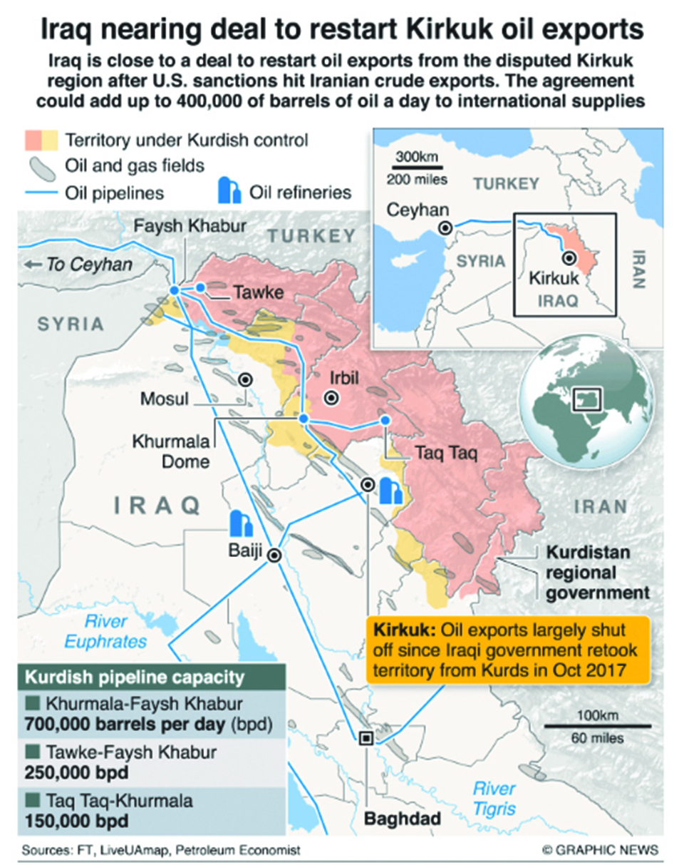 Infographics: Iraq nearing deal with Kurds to restart Kirkuk oil exports
