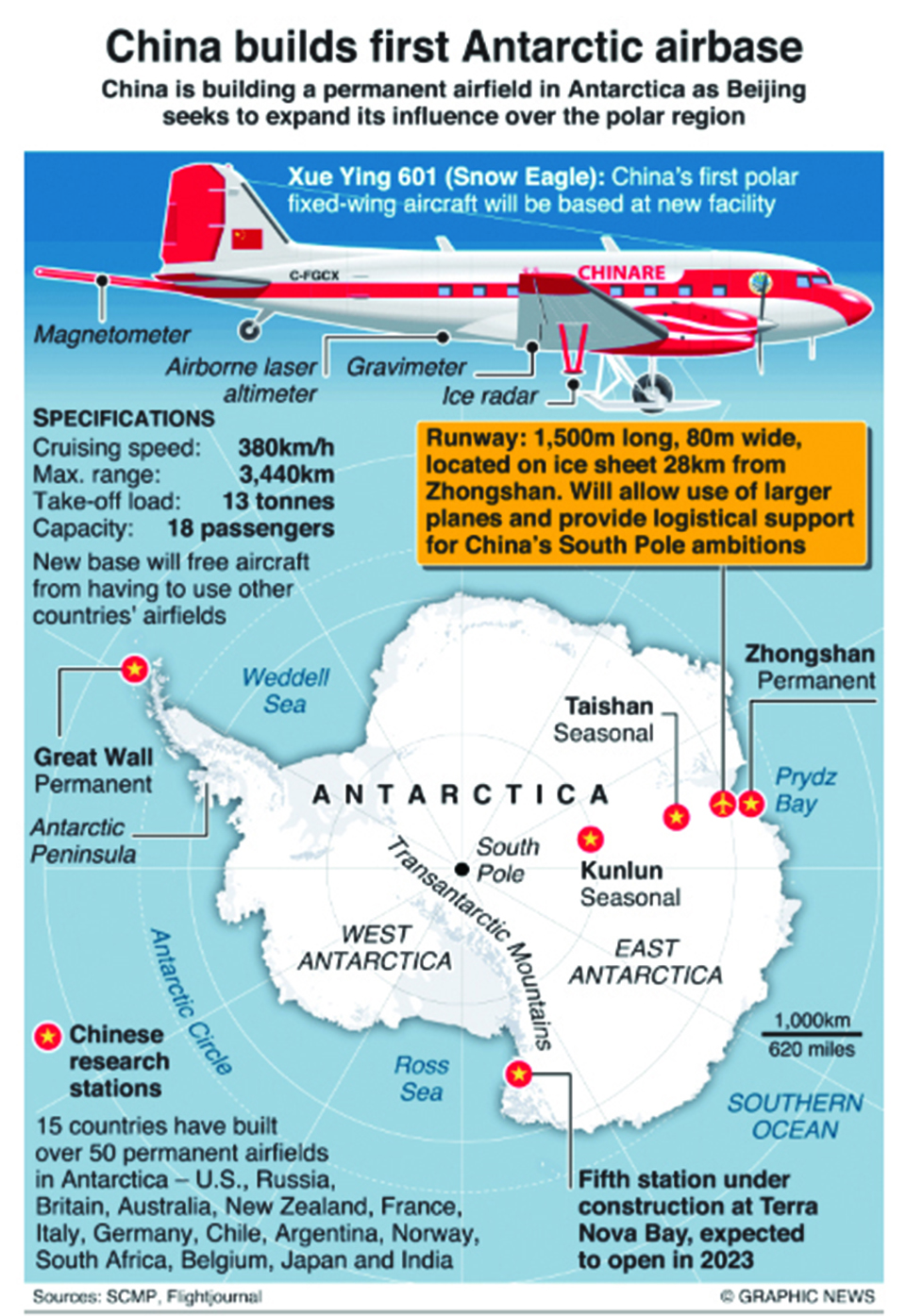 Infographic: China builds permanent airfield in Antarctic