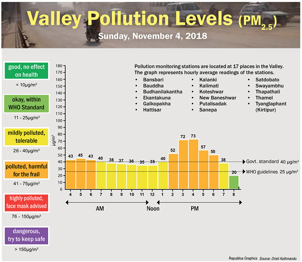 Valley Pollution Index for November 4, 2018
