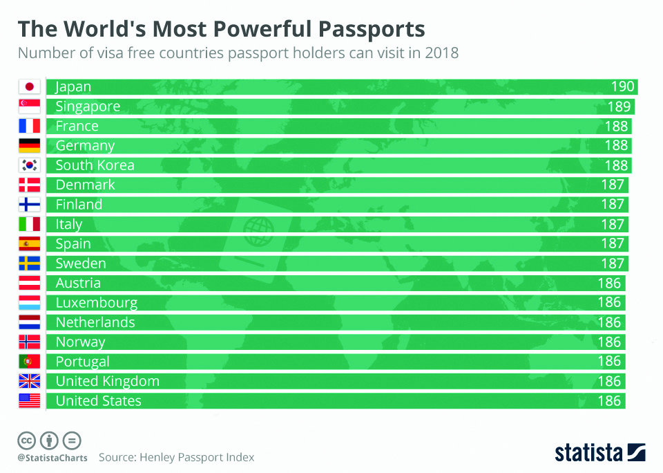infographcs: The world's most powerful passports