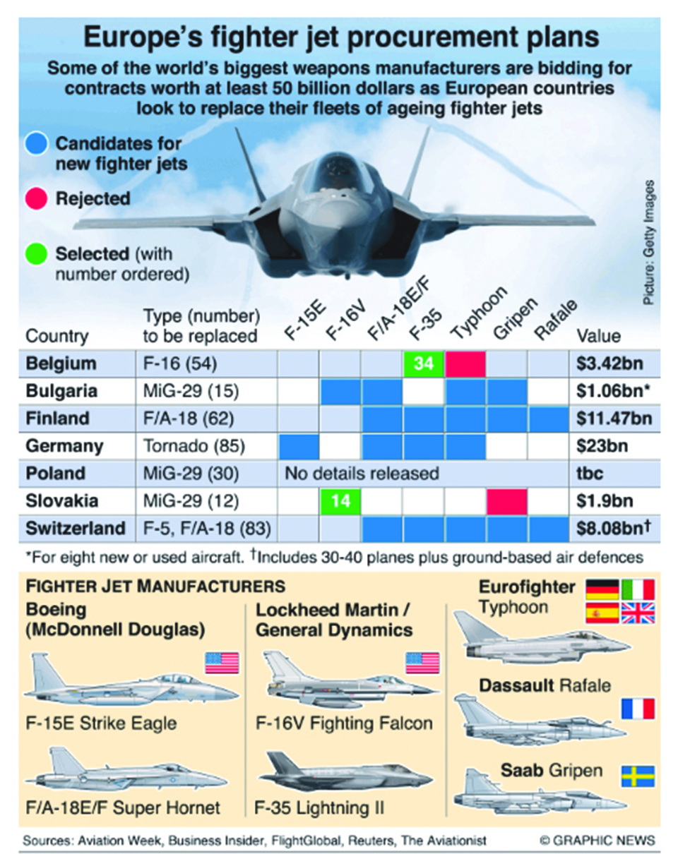 Infographics: US, European firms bid for lucrative fighter jet contracts
