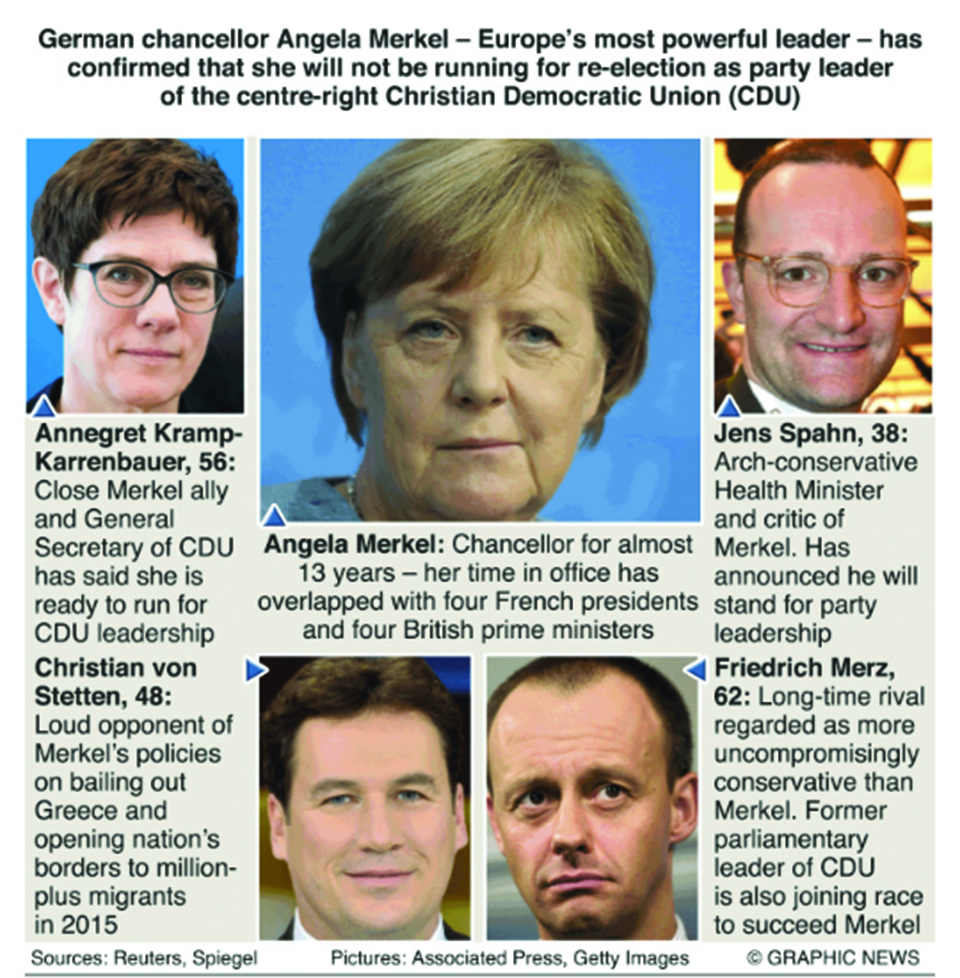 Infographics: Potential Merkel successors