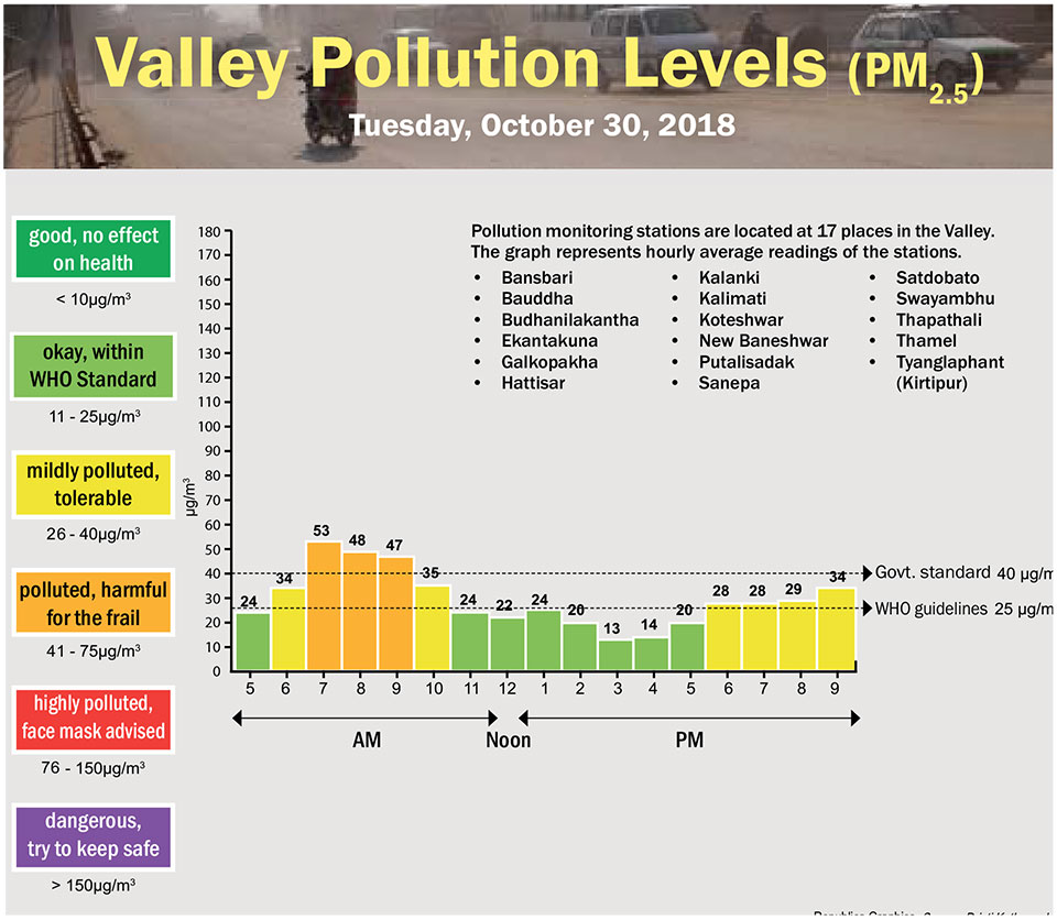 Valley Pollution Index of October 30, 2018
