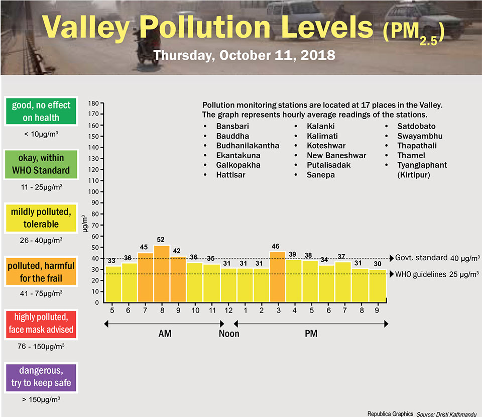Valley Pollution Index of October 12, 2018