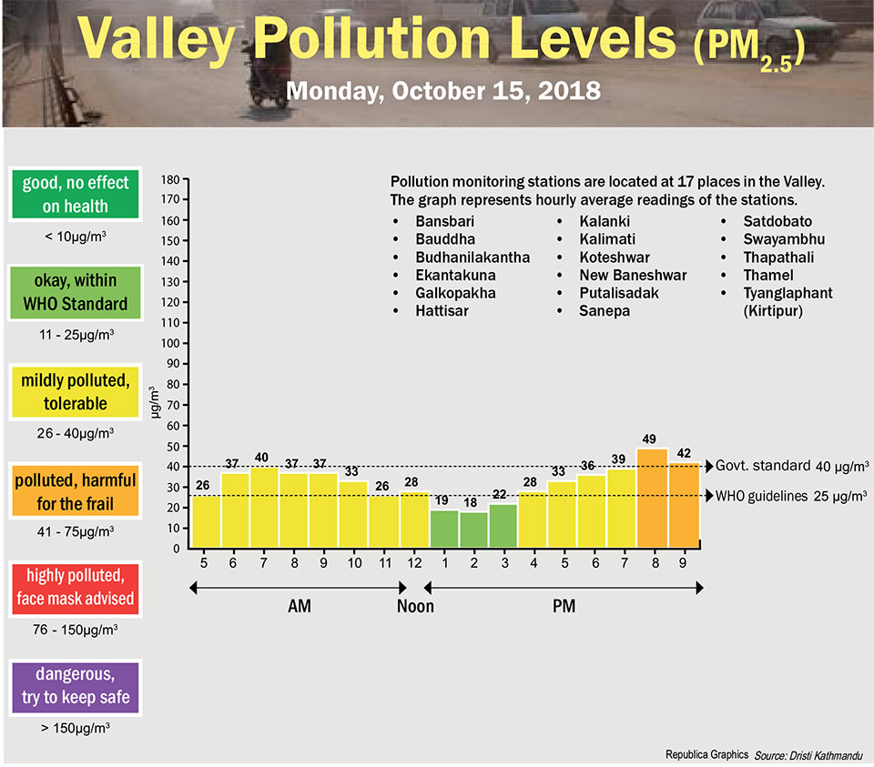 Valley Pollution Index of October 15
