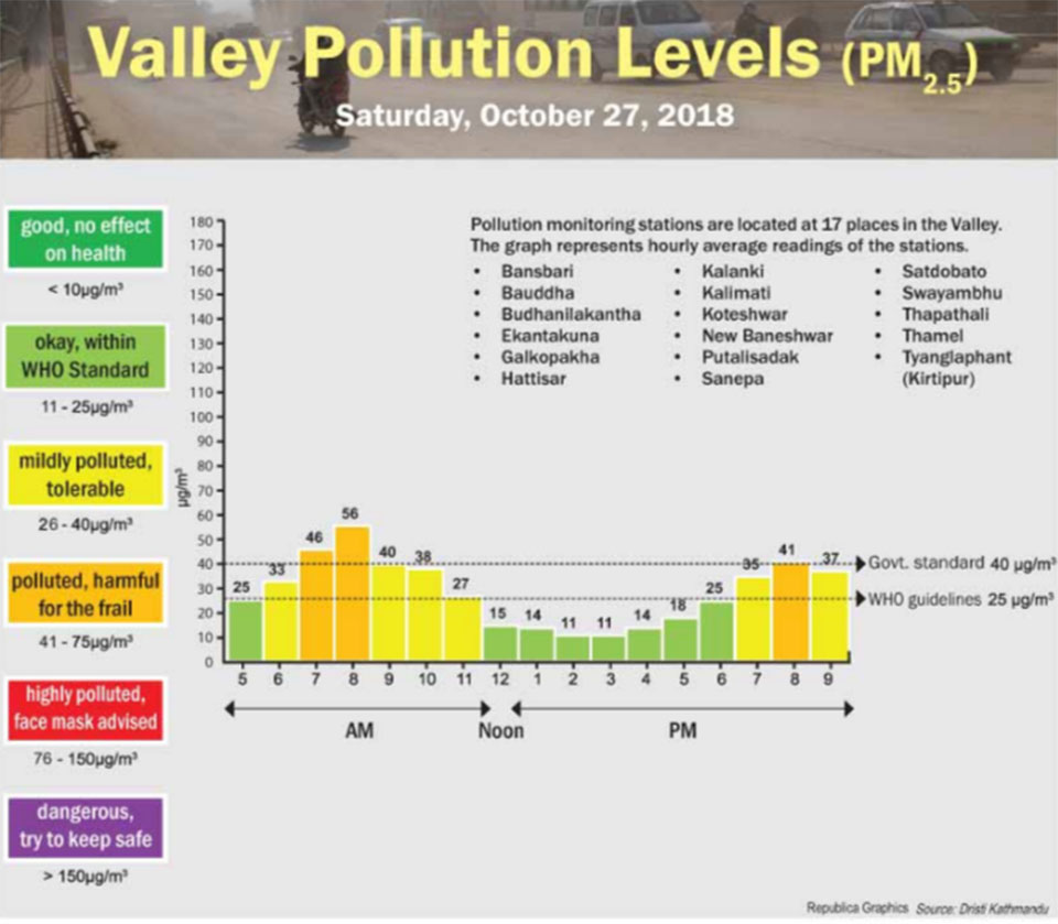 Valley Pollution Index of October 27, 2018